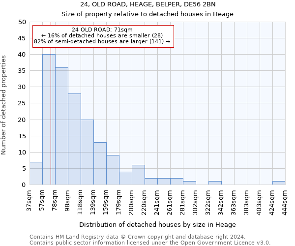 24, OLD ROAD, HEAGE, BELPER, DE56 2BN: Size of property relative to detached houses in Heage