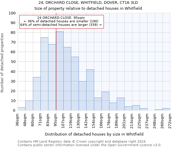 24, ORCHARD CLOSE, WHITFIELD, DOVER, CT16 3LD: Size of property relative to detached houses in Whitfield