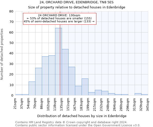 24, ORCHARD DRIVE, EDENBRIDGE, TN8 5ES: Size of property relative to detached houses in Edenbridge