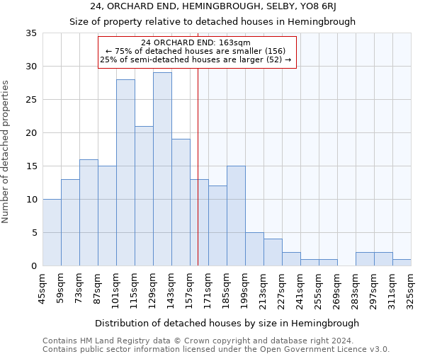 24, ORCHARD END, HEMINGBROUGH, SELBY, YO8 6RJ: Size of property relative to detached houses in Hemingbrough