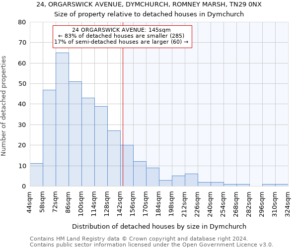 24, ORGARSWICK AVENUE, DYMCHURCH, ROMNEY MARSH, TN29 0NX: Size of property relative to detached houses in Dymchurch