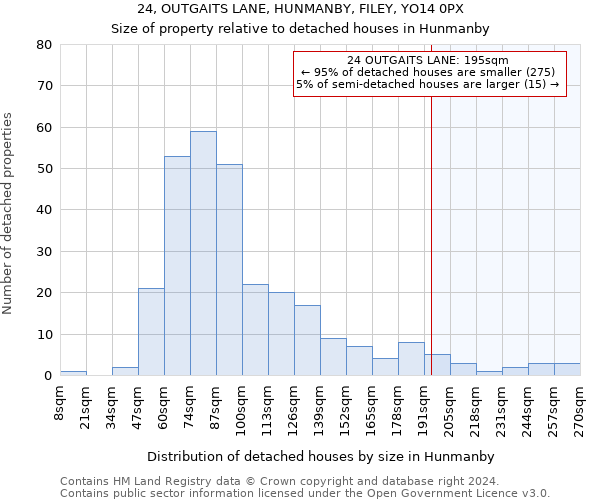 24, OUTGAITS LANE, HUNMANBY, FILEY, YO14 0PX: Size of property relative to detached houses in Hunmanby