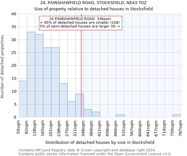 24, PAINSHAWFIELD ROAD, STOCKSFIELD, NE43 7DZ: Size of property relative to detached houses in Stocksfield