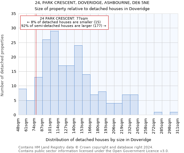 24, PARK CRESCENT, DOVERIDGE, ASHBOURNE, DE6 5NE: Size of property relative to detached houses in Doveridge