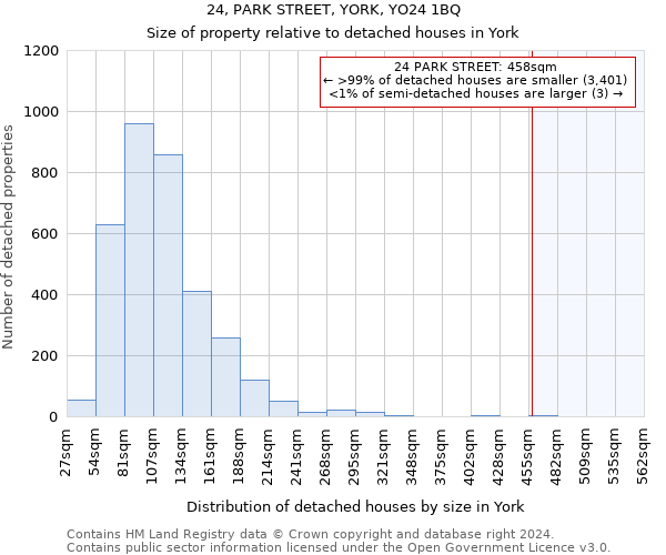 24, PARK STREET, YORK, YO24 1BQ: Size of property relative to detached houses in York