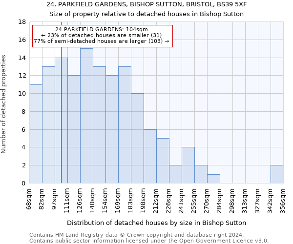 24, PARKFIELD GARDENS, BISHOP SUTTON, BRISTOL, BS39 5XF: Size of property relative to detached houses in Bishop Sutton