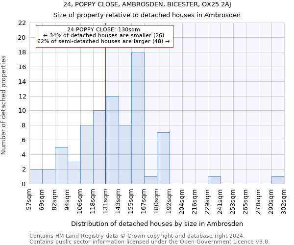 24, POPPY CLOSE, AMBROSDEN, BICESTER, OX25 2AJ: Size of property relative to detached houses in Ambrosden