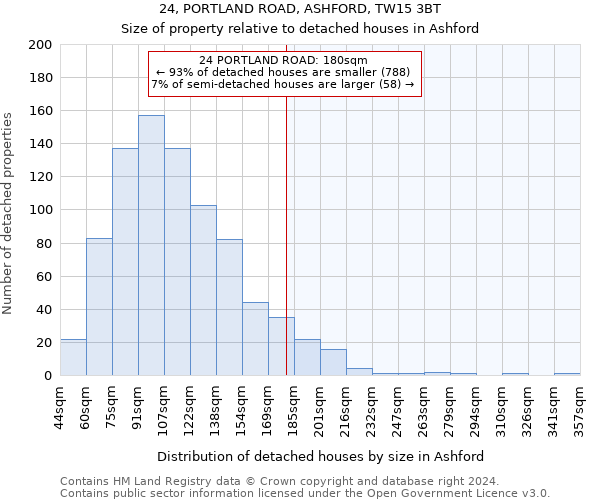 24, PORTLAND ROAD, ASHFORD, TW15 3BT: Size of property relative to detached houses in Ashford