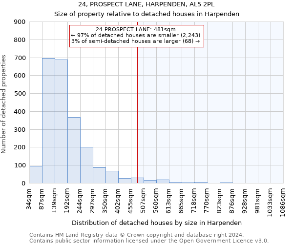 24, PROSPECT LANE, HARPENDEN, AL5 2PL: Size of property relative to detached houses in Harpenden