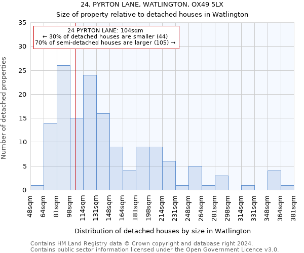 24, PYRTON LANE, WATLINGTON, OX49 5LX: Size of property relative to detached houses in Watlington
