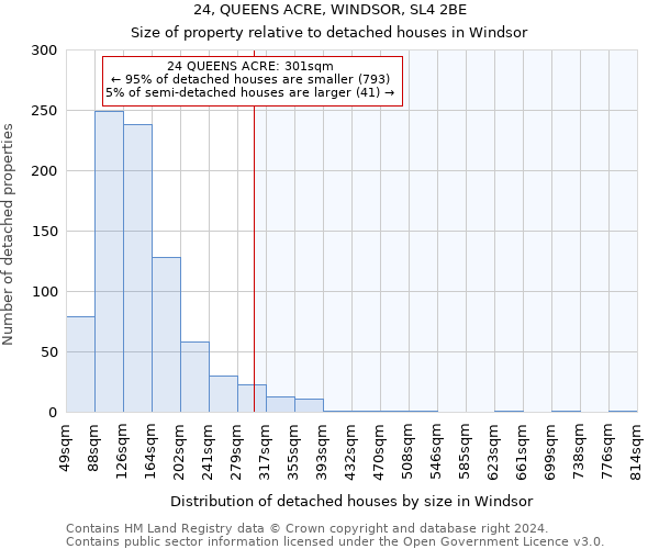 24, QUEENS ACRE, WINDSOR, SL4 2BE: Size of property relative to detached houses in Windsor