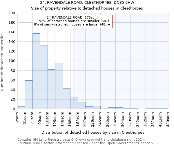 24, RAVENDALE ROAD, CLEETHORPES, DN35 0HW: Size of property relative to detached houses in Cleethorpes