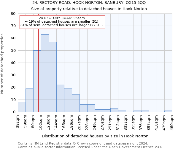 24, RECTORY ROAD, HOOK NORTON, BANBURY, OX15 5QQ: Size of property relative to detached houses in Hook Norton