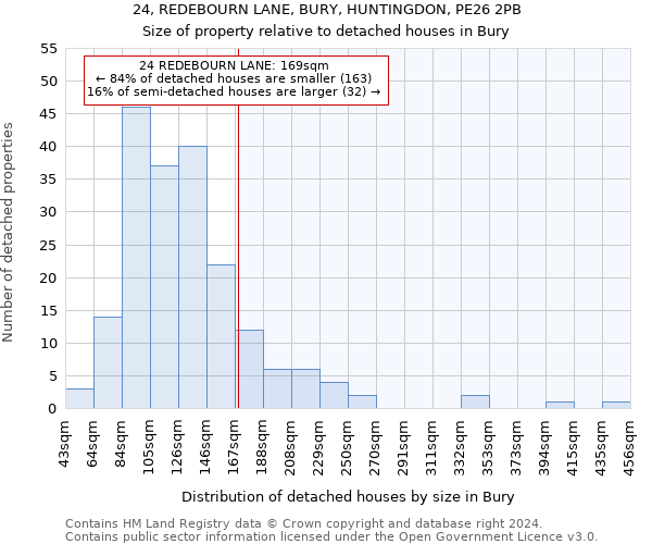 24, REDEBOURN LANE, BURY, HUNTINGDON, PE26 2PB: Size of property relative to detached houses in Bury