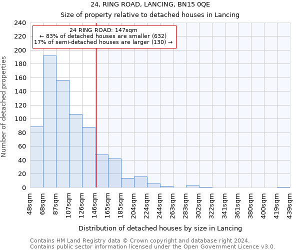 24, RING ROAD, LANCING, BN15 0QE: Size of property relative to detached houses in Lancing