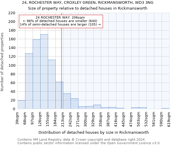 24, ROCHESTER WAY, CROXLEY GREEN, RICKMANSWORTH, WD3 3NG: Size of property relative to detached houses in Rickmansworth
