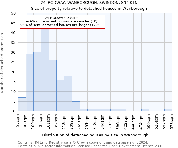 24, RODWAY, WANBOROUGH, SWINDON, SN4 0TN: Size of property relative to detached houses in Wanborough