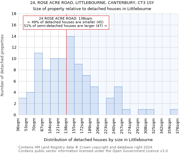 24, ROSE ACRE ROAD, LITTLEBOURNE, CANTERBURY, CT3 1SY: Size of property relative to detached houses in Littlebourne