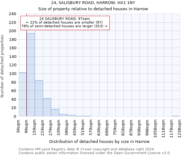 24, SALISBURY ROAD, HARROW, HA1 1NY: Size of property relative to detached houses in Harrow