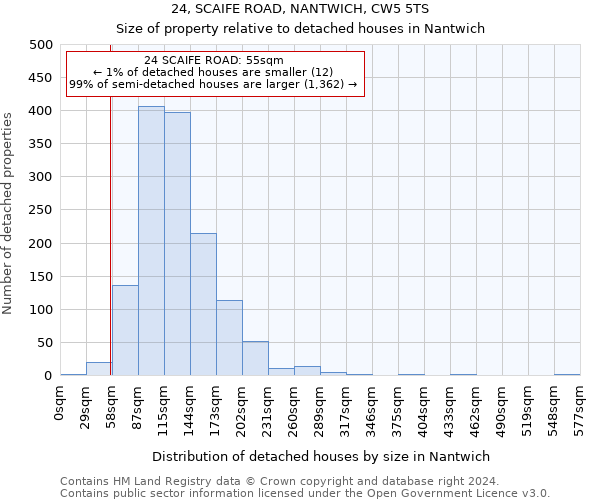 24, SCAIFE ROAD, NANTWICH, CW5 5TS: Size of property relative to detached houses in Nantwich