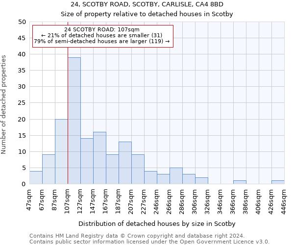 24, SCOTBY ROAD, SCOTBY, CARLISLE, CA4 8BD: Size of property relative to detached houses in Scotby