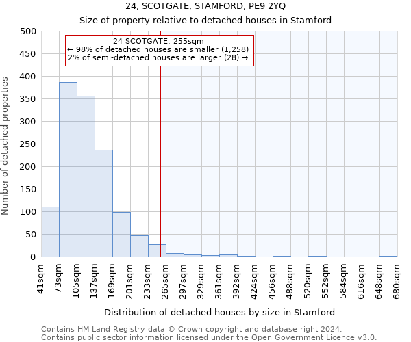 24, SCOTGATE, STAMFORD, PE9 2YQ: Size of property relative to detached houses in Stamford