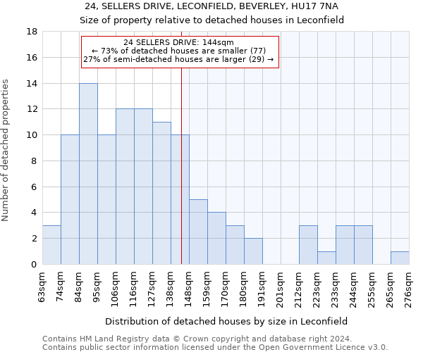 24, SELLERS DRIVE, LECONFIELD, BEVERLEY, HU17 7NA: Size of property relative to detached houses in Leconfield
