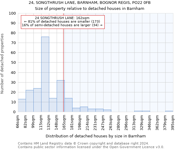 24, SONGTHRUSH LANE, BARNHAM, BOGNOR REGIS, PO22 0FB: Size of property relative to detached houses in Barnham