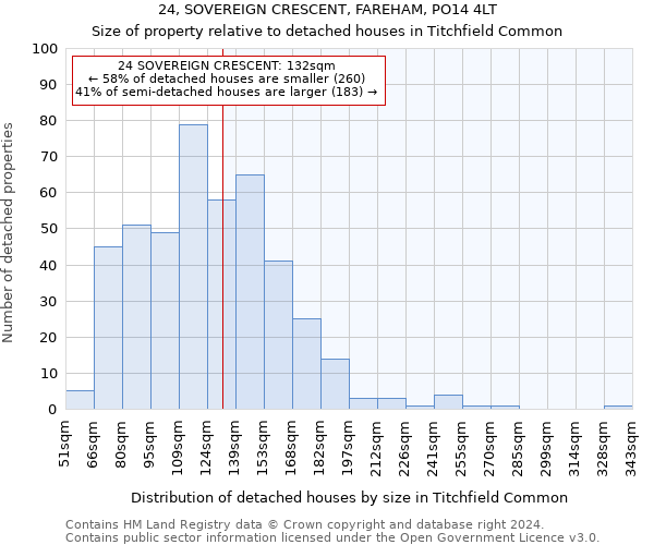 24, SOVEREIGN CRESCENT, FAREHAM, PO14 4LT: Size of property relative to detached houses in Titchfield Common