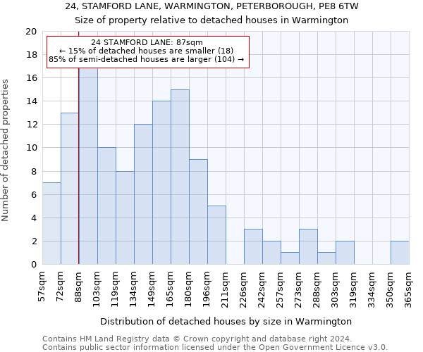 24, STAMFORD LANE, WARMINGTON, PETERBOROUGH, PE8 6TW: Size of property relative to detached houses in Warmington