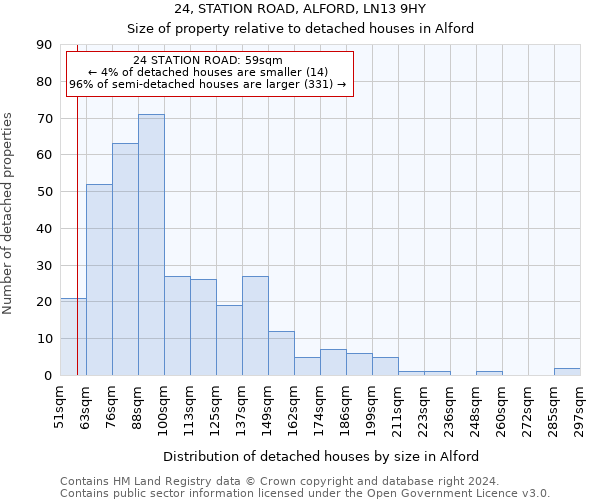 24, STATION ROAD, ALFORD, LN13 9HY: Size of property relative to detached houses in Alford