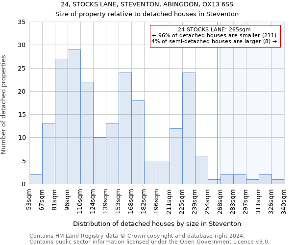 24, STOCKS LANE, STEVENTON, ABINGDON, OX13 6SS: Size of property relative to detached houses in Steventon