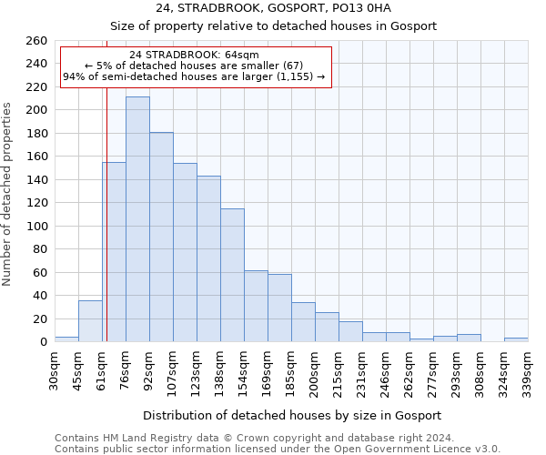 24, STRADBROOK, GOSPORT, PO13 0HA: Size of property relative to detached houses in Gosport