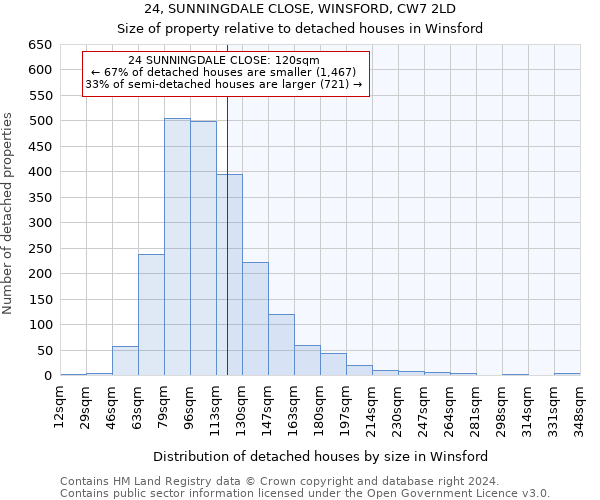 24, SUNNINGDALE CLOSE, WINSFORD, CW7 2LD: Size of property relative to detached houses in Winsford