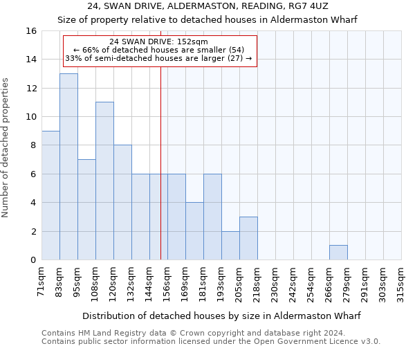 24, SWAN DRIVE, ALDERMASTON, READING, RG7 4UZ: Size of property relative to detached houses in Aldermaston Wharf