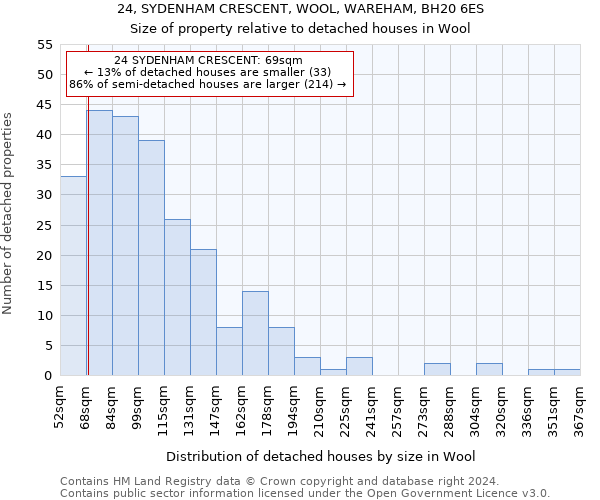 24, SYDENHAM CRESCENT, WOOL, WAREHAM, BH20 6ES: Size of property relative to detached houses in Wool