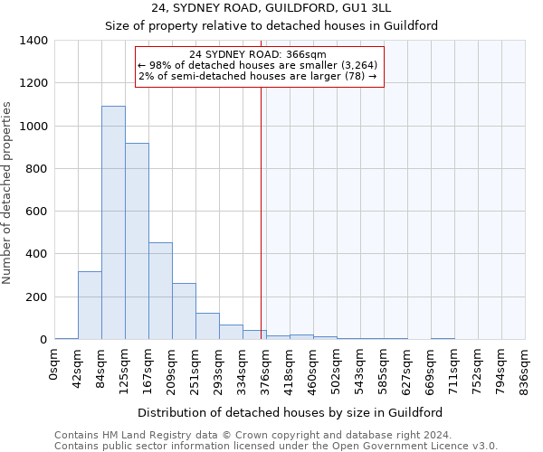 24, SYDNEY ROAD, GUILDFORD, GU1 3LL: Size of property relative to detached houses in Guildford