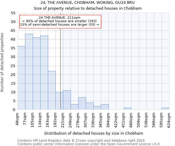 24, THE AVENUE, CHOBHAM, WOKING, GU24 8RU: Size of property relative to detached houses in Chobham