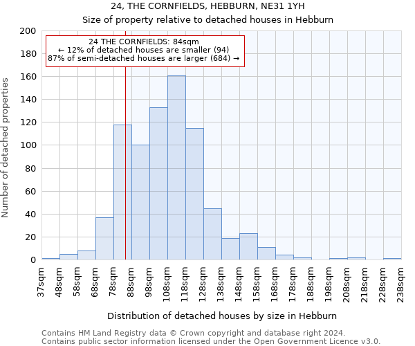 24, THE CORNFIELDS, HEBBURN, NE31 1YH: Size of property relative to detached houses in Hebburn