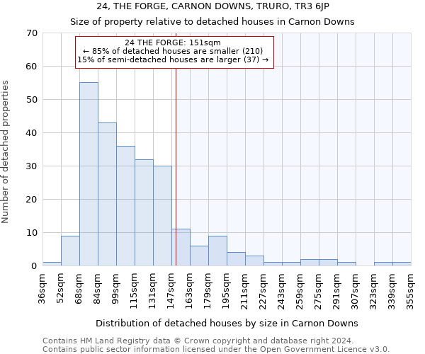 24, THE FORGE, CARNON DOWNS, TRURO, TR3 6JP: Size of property relative to detached houses in Carnon Downs