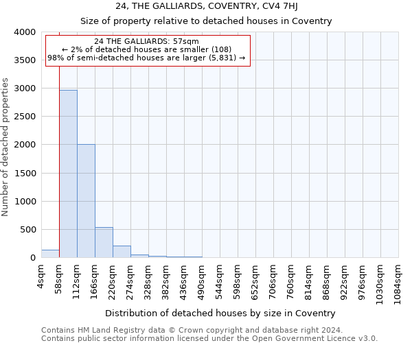 24, THE GALLIARDS, COVENTRY, CV4 7HJ: Size of property relative to detached houses in Coventry