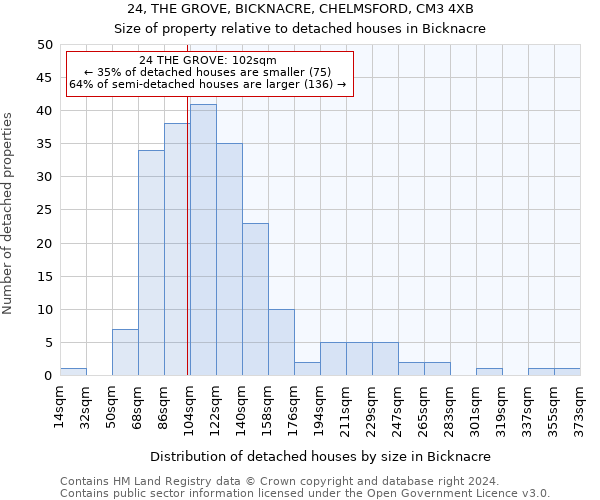 24, THE GROVE, BICKNACRE, CHELMSFORD, CM3 4XB: Size of property relative to detached houses in Bicknacre