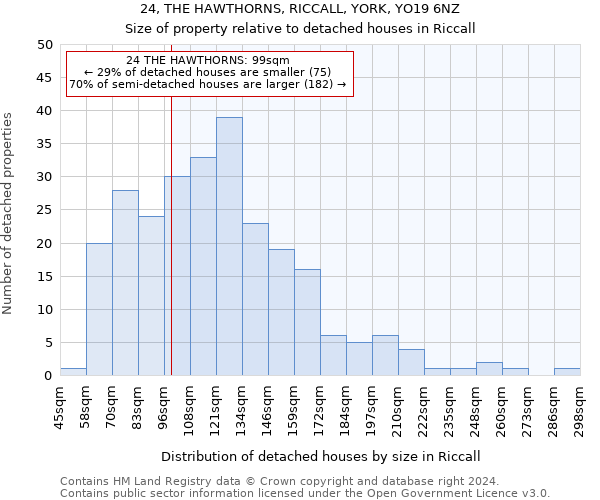 24, THE HAWTHORNS, RICCALL, YORK, YO19 6NZ: Size of property relative to detached houses in Riccall