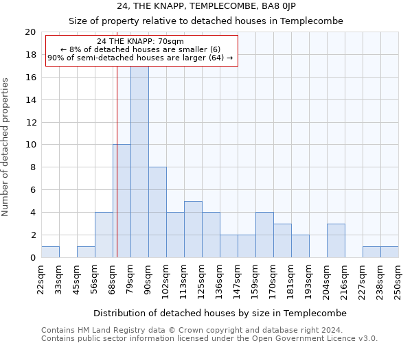 24, THE KNAPP, TEMPLECOMBE, BA8 0JP: Size of property relative to detached houses in Templecombe