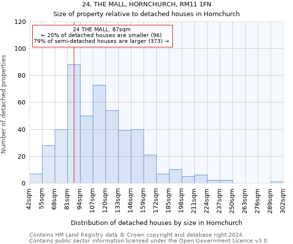 24, THE MALL, HORNCHURCH, RM11 1FN: Size of property relative to detached houses in Hornchurch
