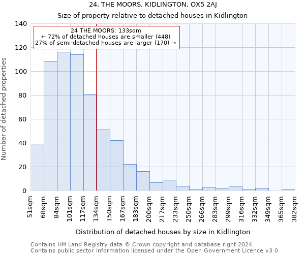 24, THE MOORS, KIDLINGTON, OX5 2AJ: Size of property relative to detached houses in Kidlington