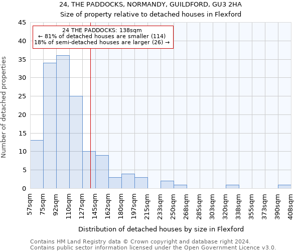 24, THE PADDOCKS, NORMANDY, GUILDFORD, GU3 2HA: Size of property relative to detached houses in Flexford
