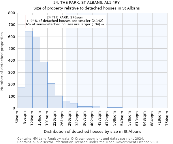 24, THE PARK, ST ALBANS, AL1 4RY: Size of property relative to detached houses in St Albans
