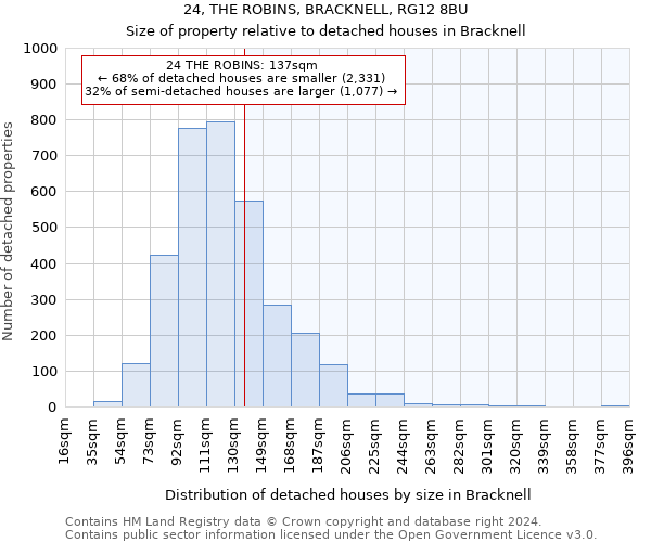 24, THE ROBINS, BRACKNELL, RG12 8BU: Size of property relative to detached houses in Bracknell