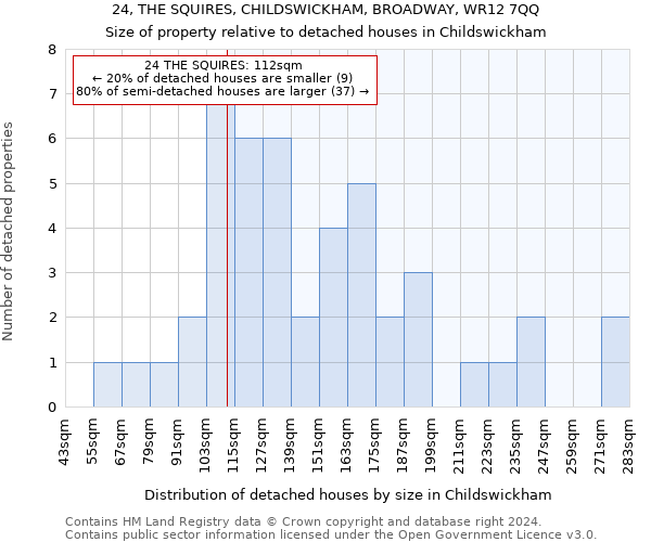 24, THE SQUIRES, CHILDSWICKHAM, BROADWAY, WR12 7QQ: Size of property relative to detached houses in Childswickham